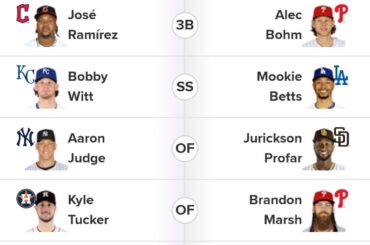 LE SEUL bulletin de vote All Star correct