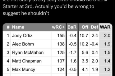 Votez Joey Ortiz pour le All Star Game !!