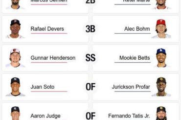 Vote pour le All Star Game (fan des Rangers)