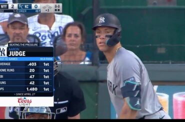 Les statistiques ne mentent pas : Aaron Judge est le meilleur joueur de la MLB