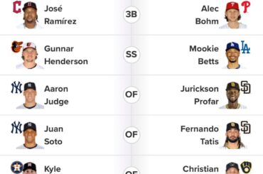 Fan des Orioles - Évaluez mon bulletin de vote All-Star