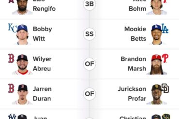 Mes choix pour les All Star Game Starters (fan des Red Sox)