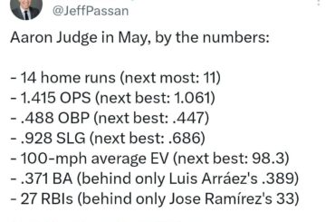 Aaron Judge DOMINÉ le mois de mai