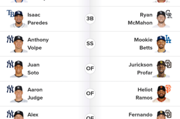Évaluez mon bulletin de vote (pourquoi oui, je suis un fan des Yankees, qu'est-ce qui l'a donné ?)
