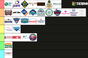 que changeriez-vous dans ma tierlist de stades ?