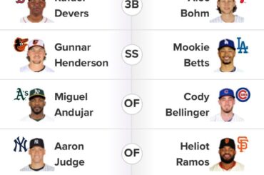 C'est mon vote All Star pour 2024