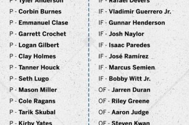 Liste des joueurs du All Star Game 2024, j'ai l'impression que la NL a les lanceurs les plus solides, mais l'AL semble meilleure en attaque, qu'en pensez-vous ?