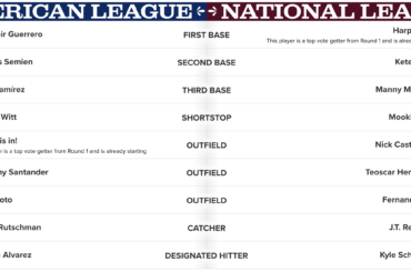 Voici mon bulletin de vote pour le MLB All-Star