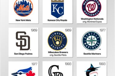 Si la MLB s'était développée au début des années 2000 (comme entre 2000 et 2007), quelles villes auraient été choisies