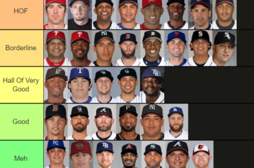 J'ai établi une liste de niveaux basée sur le scrutin HOF 2025 projeté par l'arbitre de baseball