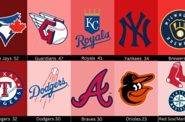 Les leaders des courses défensives sauvées de la MLB (équipes)