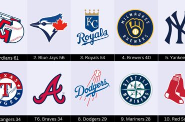 Les meilleures équipes de la MLB en termes de points défensifs sauvés avant le 29 juillet
