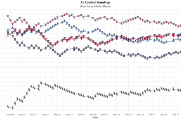 Courses divisionnaires de la première moitié (1er mai - ASG)