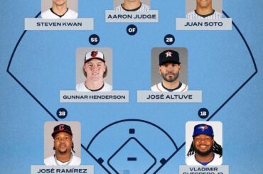 Les partants All-Star de la Ligue américaine et de la Ligue nationale