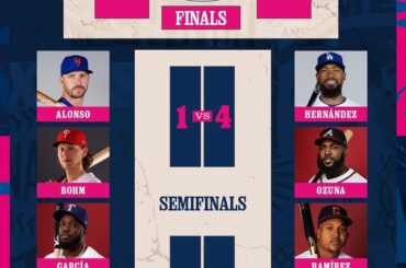 Prédictions pour le MLB Home Run Derby 2024 ?