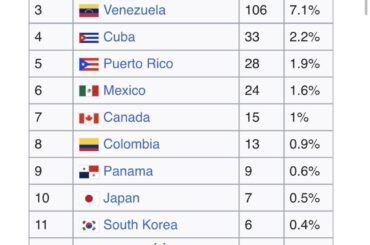 Porto Rico perd-il sa domination ?