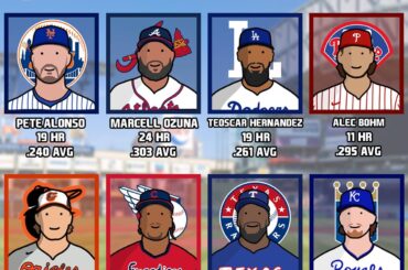 Participants au Home Run Derby 2024 🙂