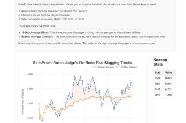 Ces tendances changent-elles votre façon de penser la course au titre de MVP ?