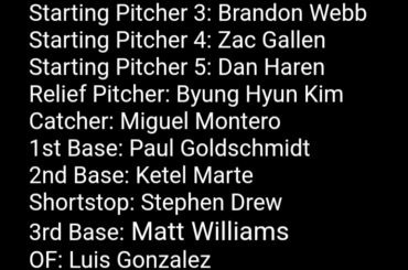 Résultats, équipe de tous les temps des Diamondbacks de l'Arizona