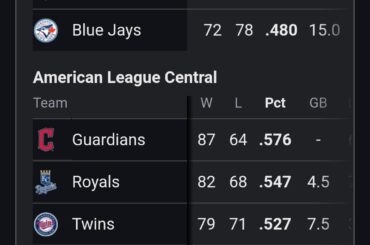 Les White Sox ont plus de matchs de retard que toute la NL Central
