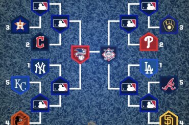 Voici la photo OFFICIELLE des séries éliminatoires pour les séries éliminatoires de la MLB 2024.