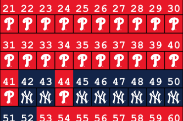 Ce graphique a été pavé de douleur - Première équipe à remporter # victoires lors de la saison 2024 de la MLB