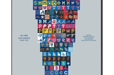Toutes les casquettes MLB depuis 1950 (avec quelques exclusions mineures)