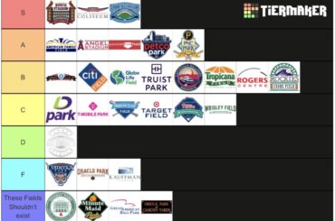 Les stades de la MLB classés selon leurs dimensions et facteurs de vent