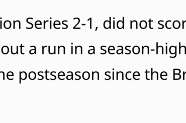 San Diego a terminé 2024 en restant sans but pendant 24 manches consécutives