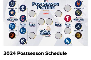 Vous vous souvenez de l’époque où l’AL Central était considérée comme la pire division de cette saison ?