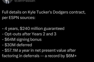 Rupture du contrat de Kyle Tucker !