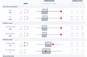 (oc) Briser la domination d'Aaron Judge en 2025
