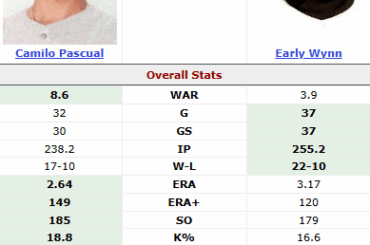 Early Wynn méritait-il le Cy Young de 1959 ?