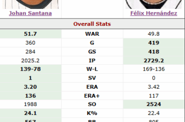 Pourquoi les scénaristes n'aiment pas Santana, mais Hernandez pourrait réellement entrer au HoF ?