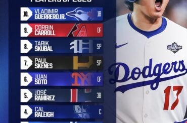 Top 10 des joueurs de la MLB de la saison 2026 !