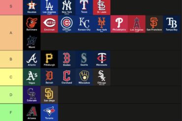 Ceci est ma liste de niveaux pour les équipes MLB