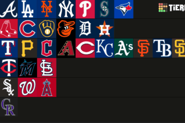Mon classement pour les 30 équipes est la saison à venir ! Que changerais-tu ?