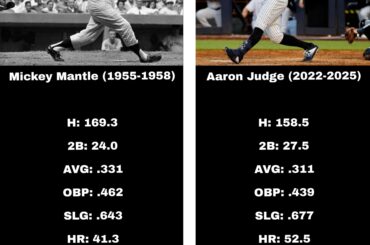 Tableau que j'ai fait qui compare les 4 dernières saisons d'Aaron Judges et la meilleure séquence de 4 années de Mickey Mantle au marbre.