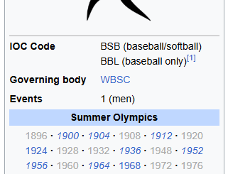 Pourquoi le baseball n’est-il pas un sport populaire à l’échelle mondiale ?