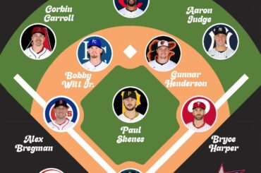 La liste officielle de l'équipe américaine pour le WBC 2026 ! 👀🔥