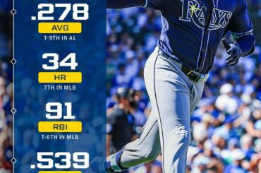 Le cogneur des Rays, 22 ans, remportera-t-il sa saison 2025 ?