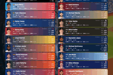 CLASSEMENT DES LANCEURS - 28 MARS 2026