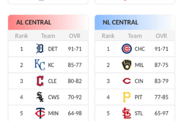 Mes dernières prédictions MLB 2026.