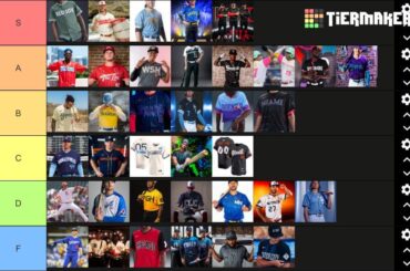 Mon classement de chaque maillot City Connect (en tant que fan des Jays)