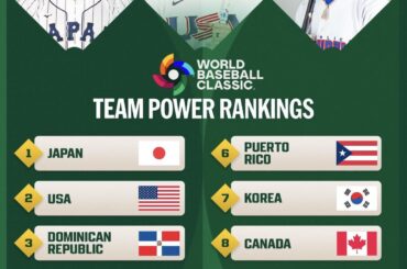 World Baseball Classic - Classements de puissance selon les experts de MLB.com