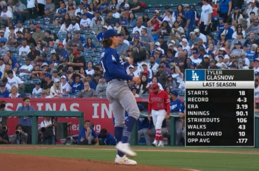 Dernière ligne de Tyler Glasnow à Anaheim – 5.0 IP, 3 H, 1 R (1 HR), 1 BB, 11 K, 88p-50s.