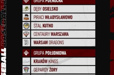 🇵🇱 La Polish Baseball Extraleague changera son nom de ligue en « Polska Liga Baseballu » à partir de cette saison. La ligue devrait également se jouer avec un total de 20 équipes de première et deuxième divisions.