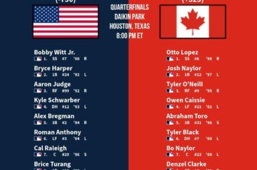 🇺🇸 QUARTS DE FINALE 🇨🇦