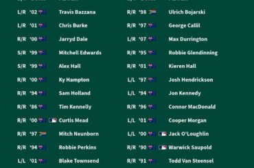 Listes WBC mises à jour