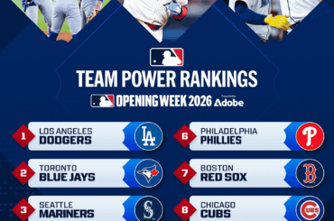 Classement de la puissance des équipes par MLB